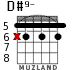 D#9- для гитары - вариант 1