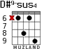 D#9-sus4 для гитары - вариант 2