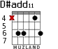 D#add11 для гитары - вариант 2