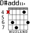 D#add11+ для гитары - вариант 1