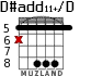D#add11+/D для гитары - вариант 2