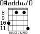 D#add11+/D для гитары - вариант 4