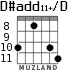 D#add11+/D для гитары - вариант 5