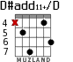 D#add11+/D для гитары - вариант 1