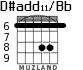 D#add11/Bb для гитары - вариант 3