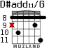 D#add11/G для гитары - вариант 4