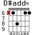 D#add9 для гитары - вариант 5