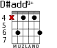 D#add9+ для гитары - вариант 1