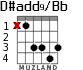 D#add9/Bb для гитары - вариант 2