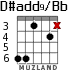 D#add9/Bb для гитары - вариант 3