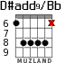 D#add9/Bb для гитары - вариант 4