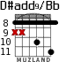 D#add9/Bb для гитары - вариант 5