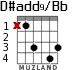 D#add9/Bb для гитары