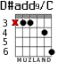 D#add9/C для гитары - вариант 2