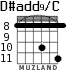 D#add9/C для гитары - вариант 3