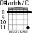 D#add9/C для гитары - вариант 4