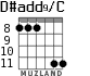 D#add9/C для гитары - вариант 5