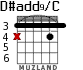 D#add9/C для гитары - вариант 1