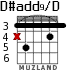 D#add9/D для гитары - вариант 2