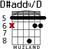 D#add9/D для гитары - вариант 3