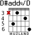 D#add9/D для гитары - вариант 1