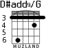 D#add9/G для гитары - вариант 2