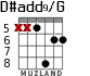D#add9/G для гитары - вариант 4