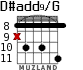 D#add9/G для гитары - вариант 5