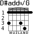 D#add9/G для гитары - вариант 1
