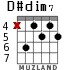 D#dim7 для гитары - вариант 2