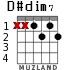 D#dim7 для гитары