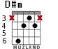 D#m для гитары - вариант 2