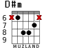 D#m для гитары - вариант 4