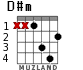 D#m для гитары - вариант 1
