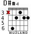 D#m4 для гитары - вариант 2