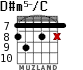 D#m5-/C для гитары - вариант 2