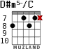D#m5-/C для гитары - вариант 3