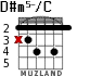 D#m5-/C для гитары - вариант 1