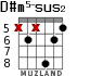 D#m5-sus2 для гитары - вариант 2
