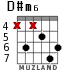 D#m6 для гитары - вариант 3