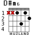 D#m6 для гитары