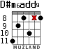 D#m6add9 для гитары - вариант 3