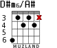 D#m6/A# для гитары - вариант 2