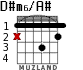 D#m6/A# для гитары
