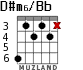 D#m6/Bb для гитары - вариант 2