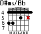 D#m6/Bb для гитары - вариант 3