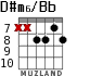 D#m6/Bb для гитары - вариант 4