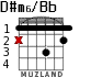 D#m6/Bb для гитары - вариант 1