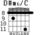D#m6/C для гитары - вариант 5