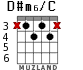 D#m6/C для гитары